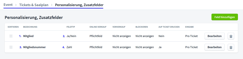 Personalisierung Abhängigkeit II